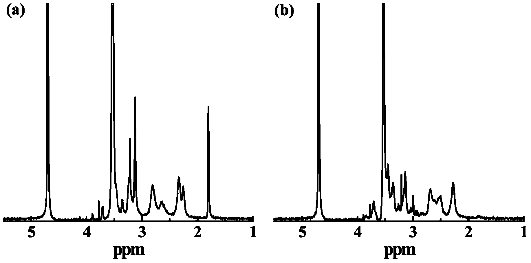 Functionalized dendrimer-based SPECT-CT bimodal imaging contrast agent and preparation method thereof