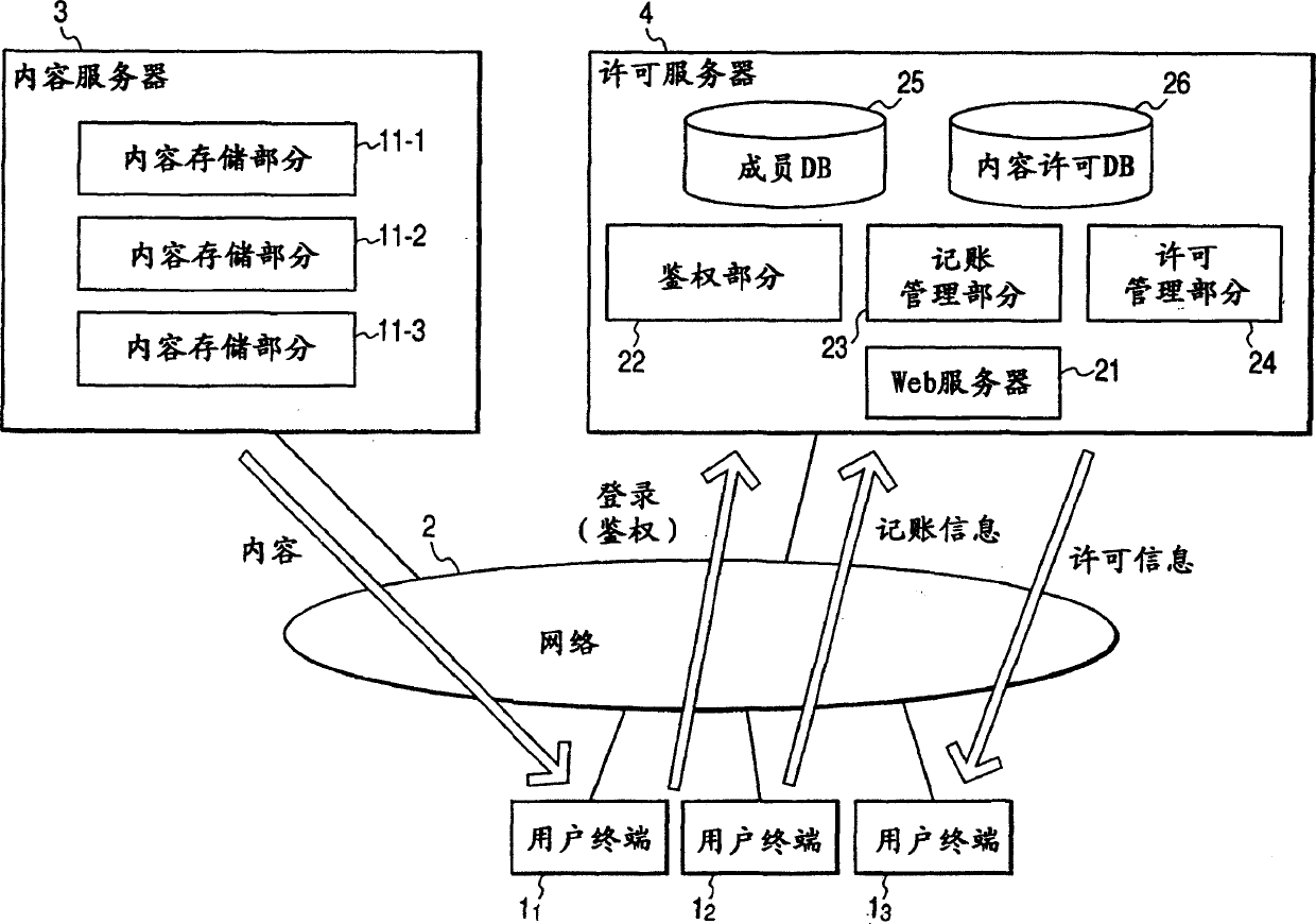 Information processing system, information processing device, and program