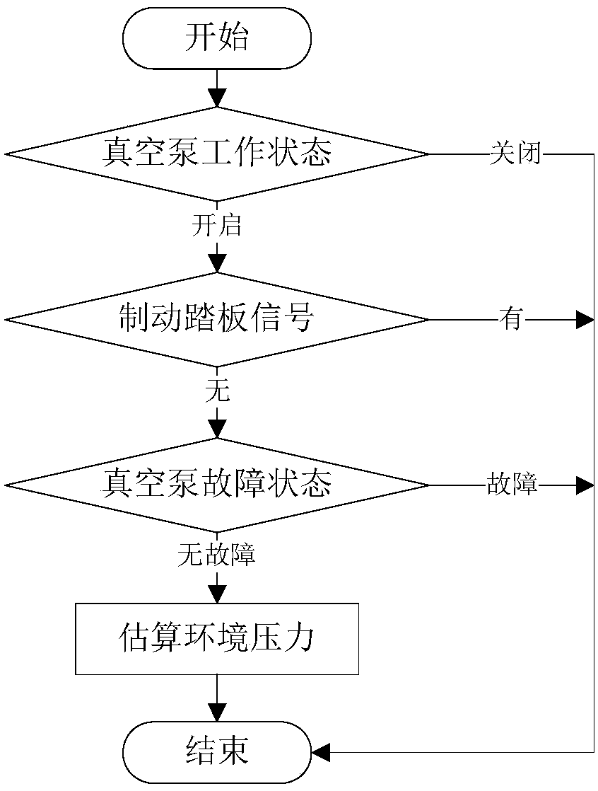 Altitude Estimation Method and Device for Electric Vehicle and Its Environment