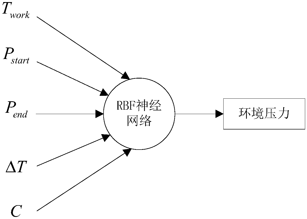 Altitude Estimation Method and Device for Electric Vehicle and Its Environment