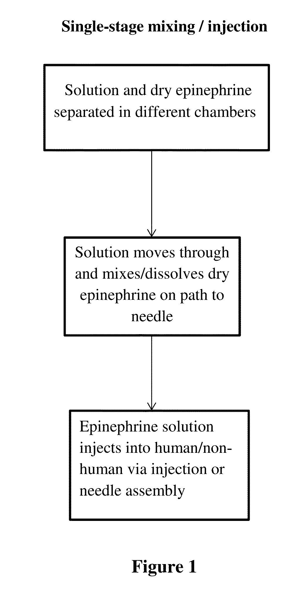 Drug mixing and delivery system and method