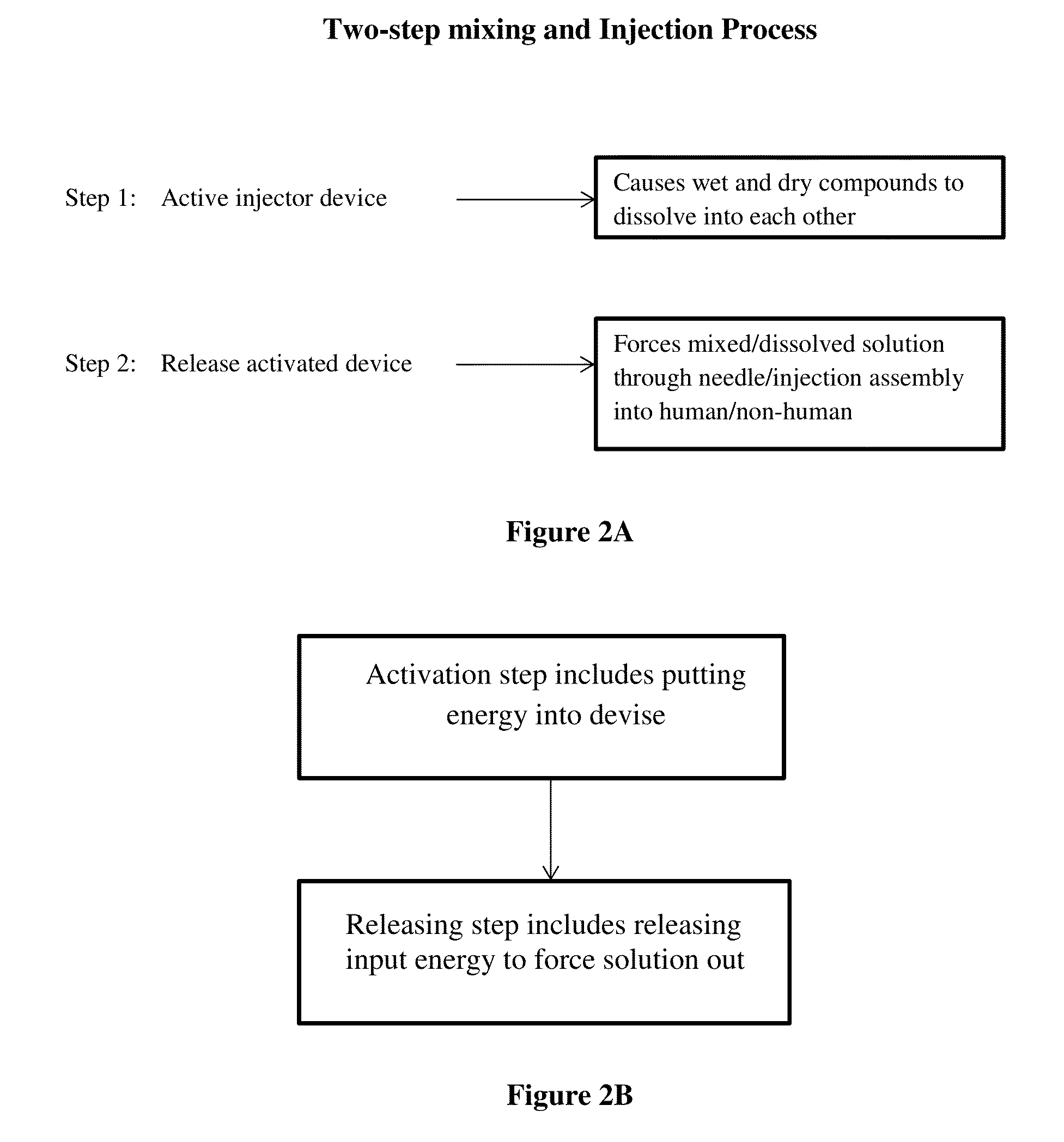 Drug mixing and delivery system and method