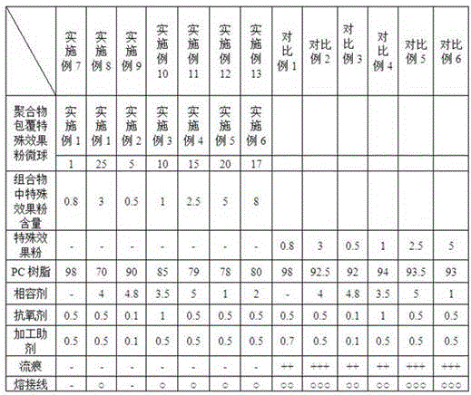 Spray-free PC composition with special aesthetic effect and its preparation method and application