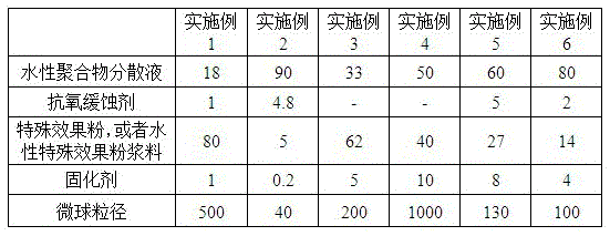 Spray-free PC composition with special aesthetic effect and its preparation method and application