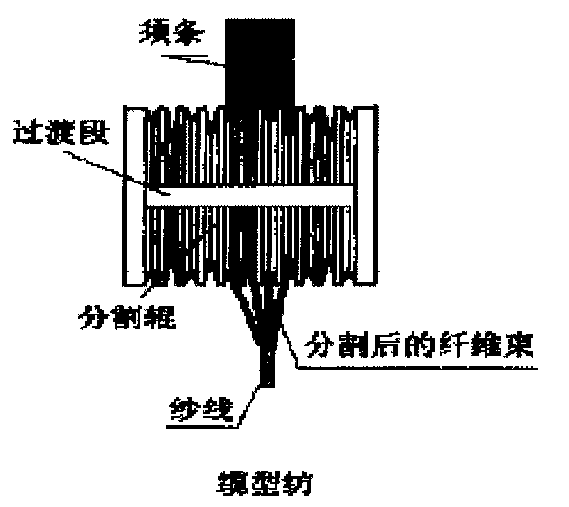 Polysulphonamide fiber cable type spinning method