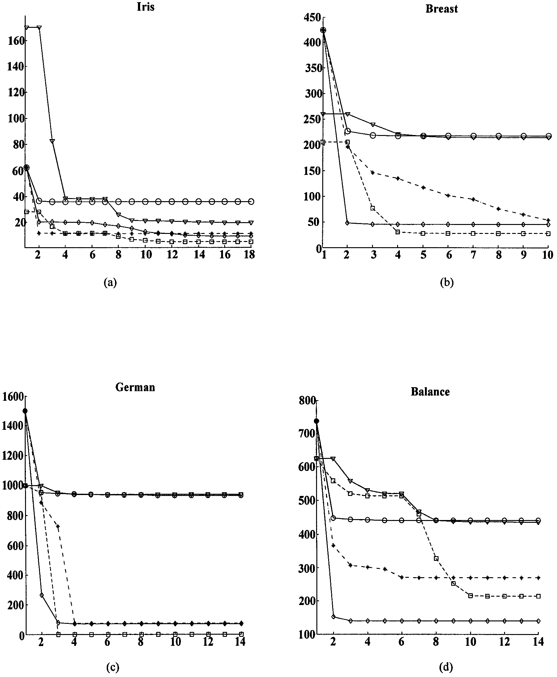 Global K-means clustering method based on feature weight