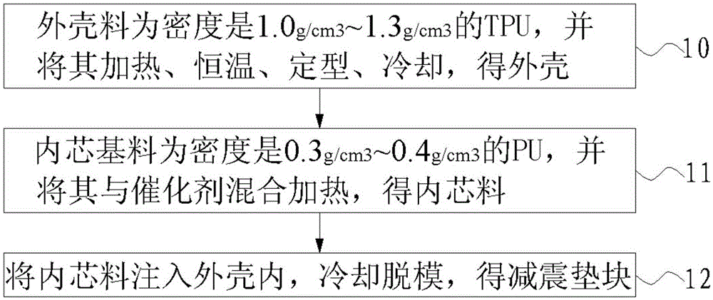 Damping cushion block and fabrication method thereof