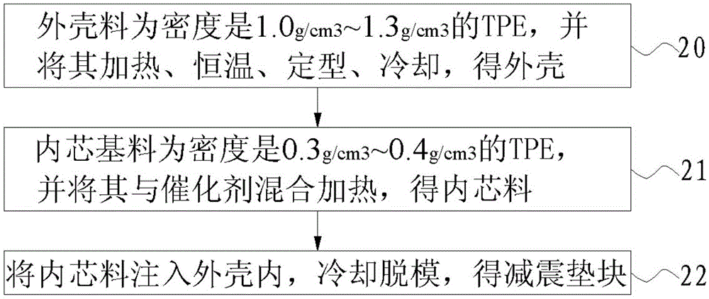 Damping cushion block and fabrication method thereof