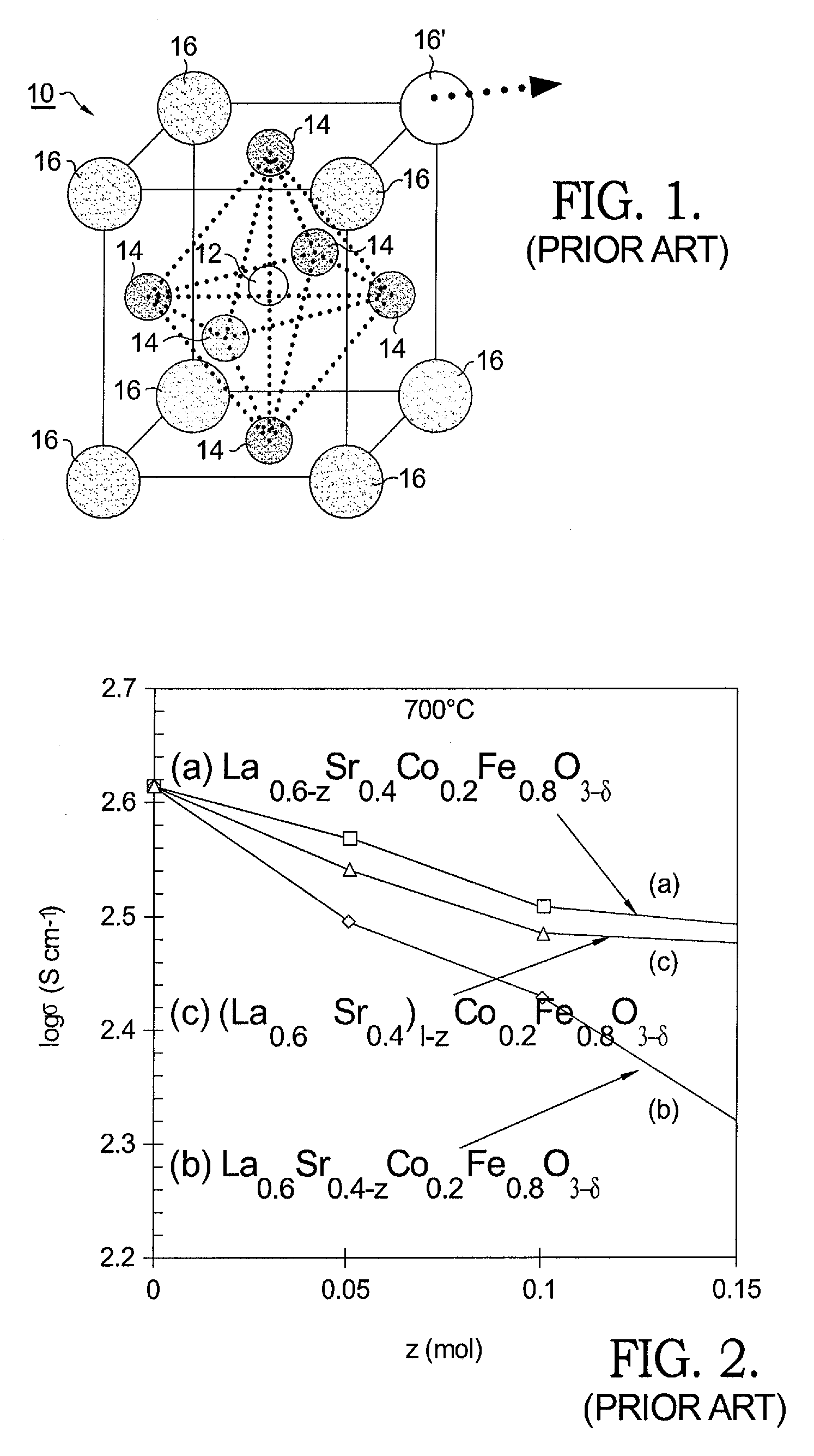 Perovskite materials for solid oxide fuel cell cathodes