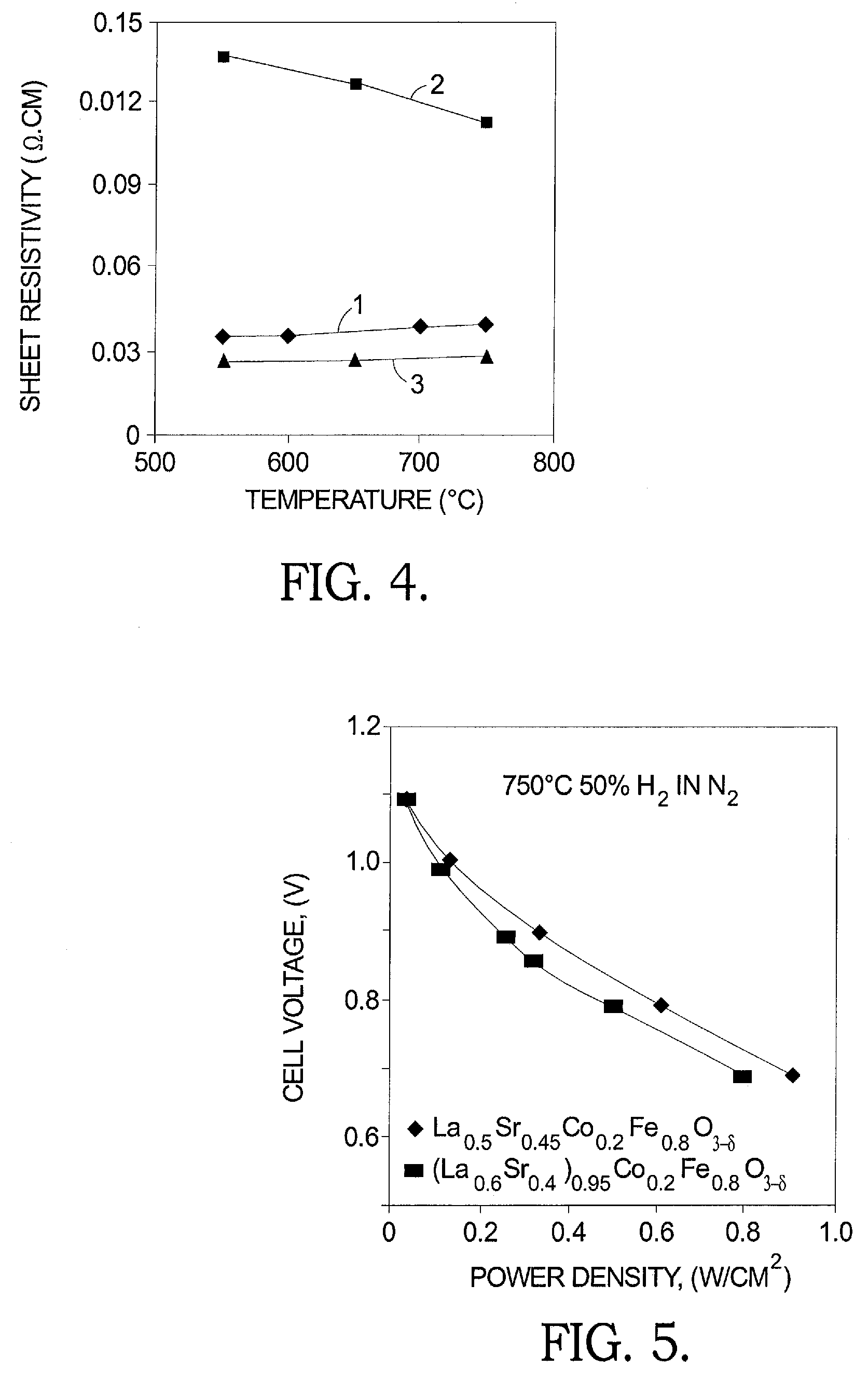 Perovskite materials for solid oxide fuel cell cathodes