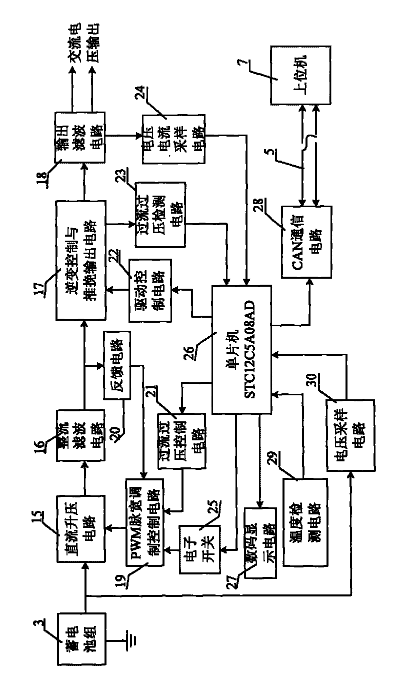 Intelligent power supply control device for uranium ore resource exploration