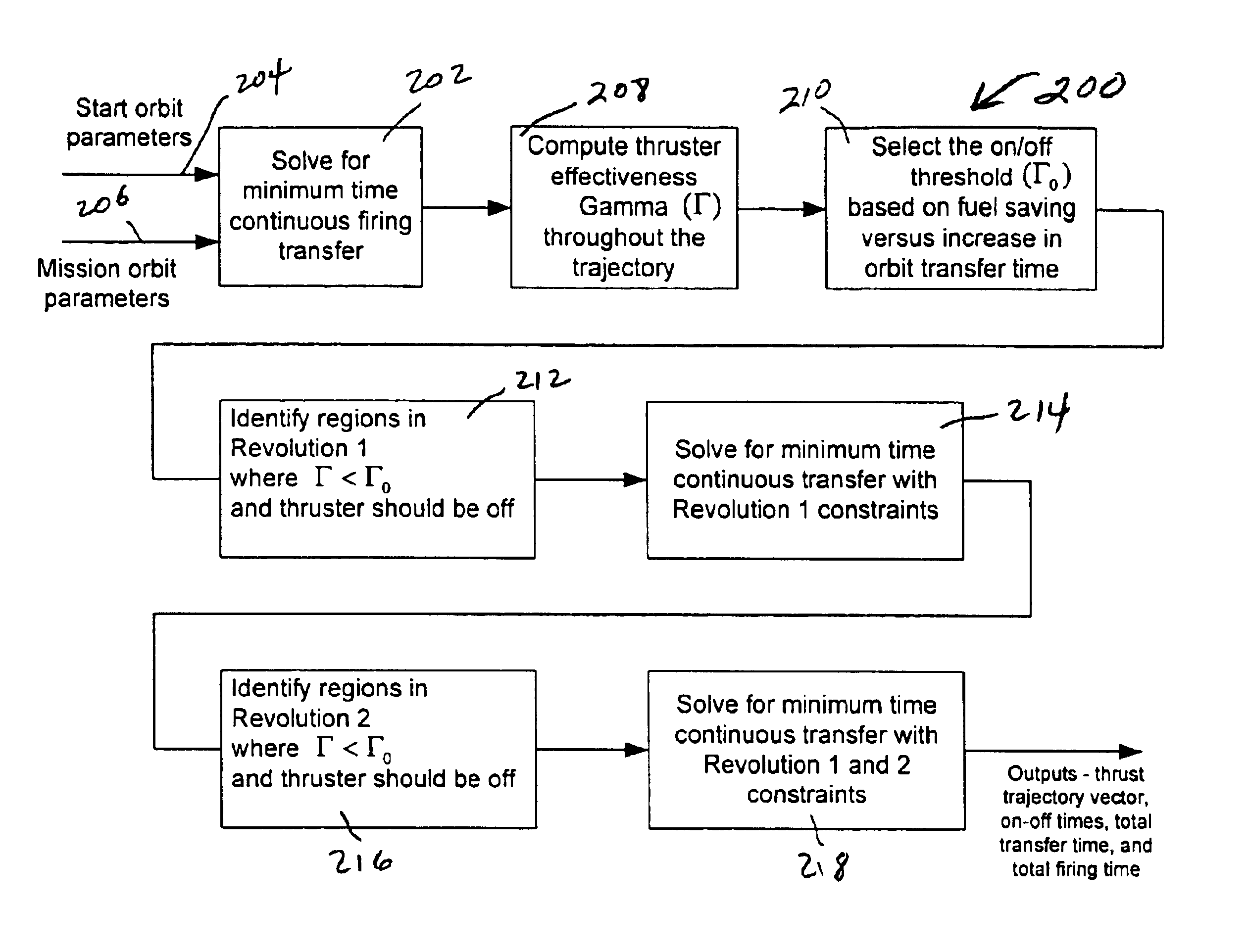 System for high efficiency spacecraft orbit transfer