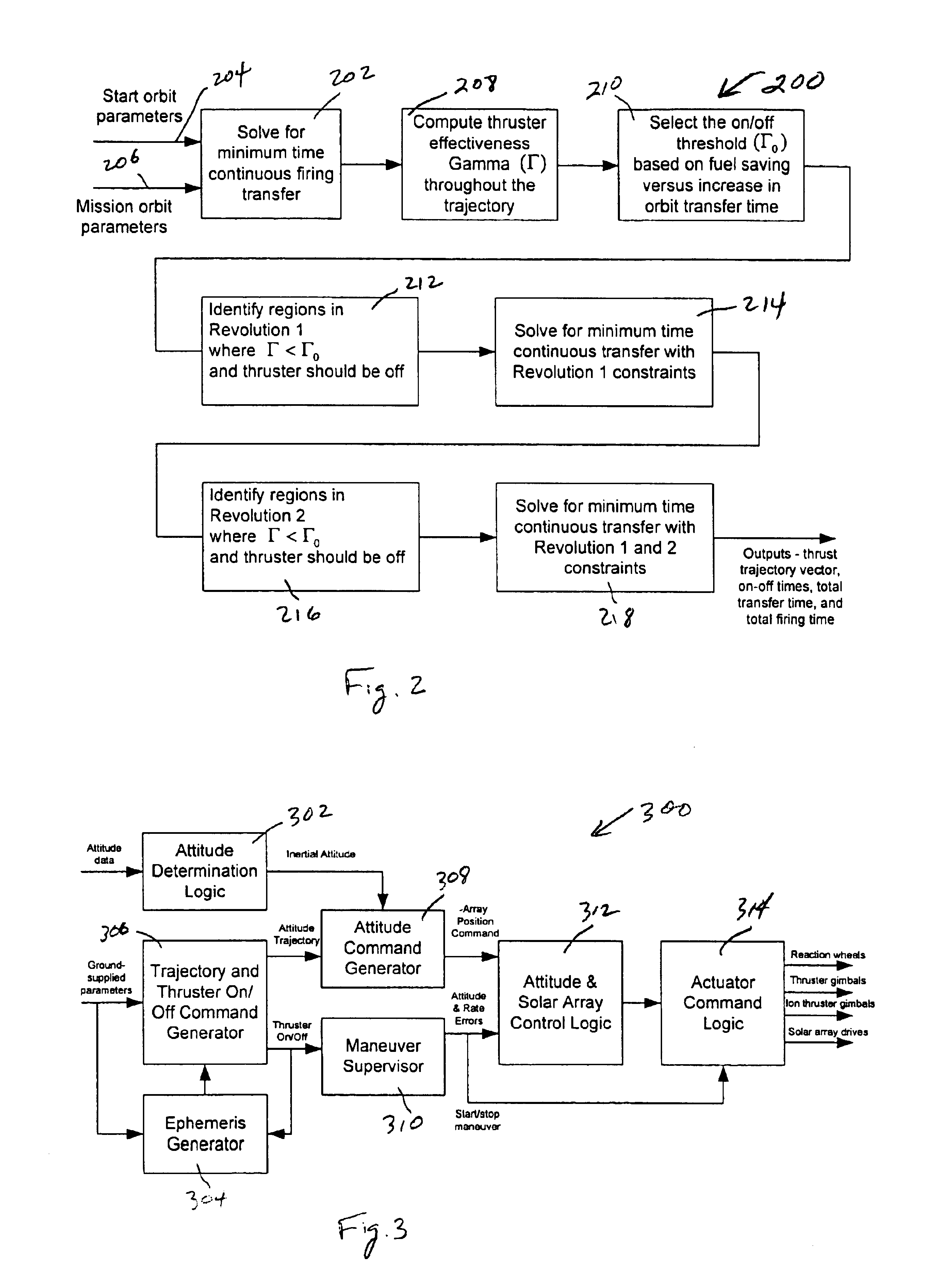 System for high efficiency spacecraft orbit transfer