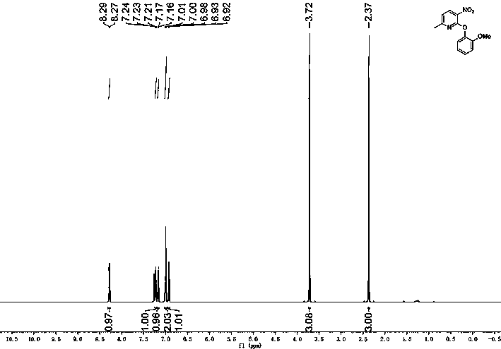 Method for synthesizing 2-methyl-8-methoxy benzofuran [2, 3-b] pyridine