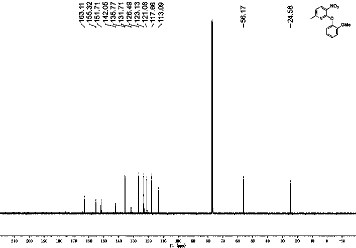 Method for synthesizing 2-methyl-8-methoxy benzofuran [2, 3-b] pyridine