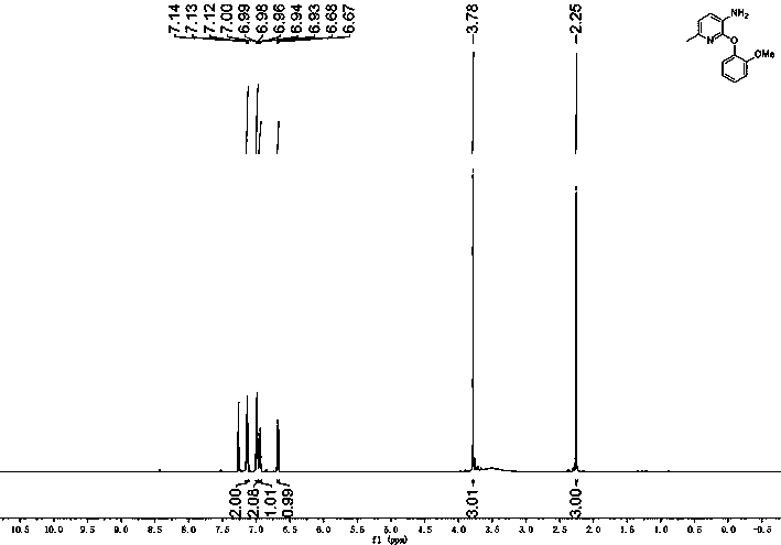 Method for synthesizing 2-methyl-8-methoxy benzofuran [2, 3-b] pyridine