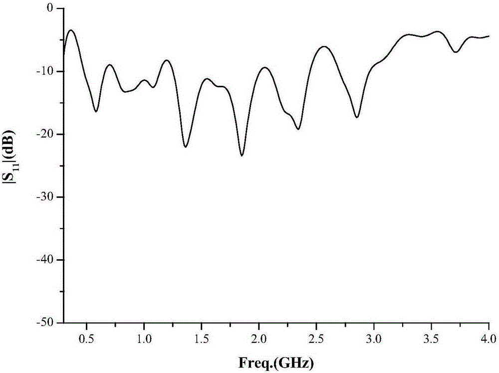 Printed unipolar folded oscillator log periodic antenna