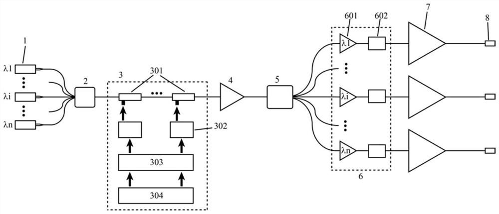 Tunable multi-wavelength multiplexing spectrum modulation and separation system for high-power fiber laser amplification