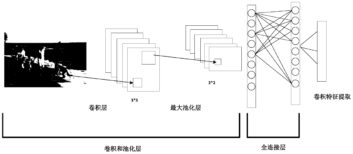 A deep learning-based network news illustration matching detection method