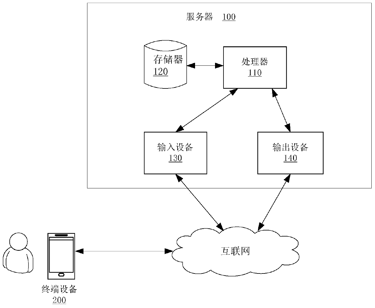 Medical record data analysis method and device