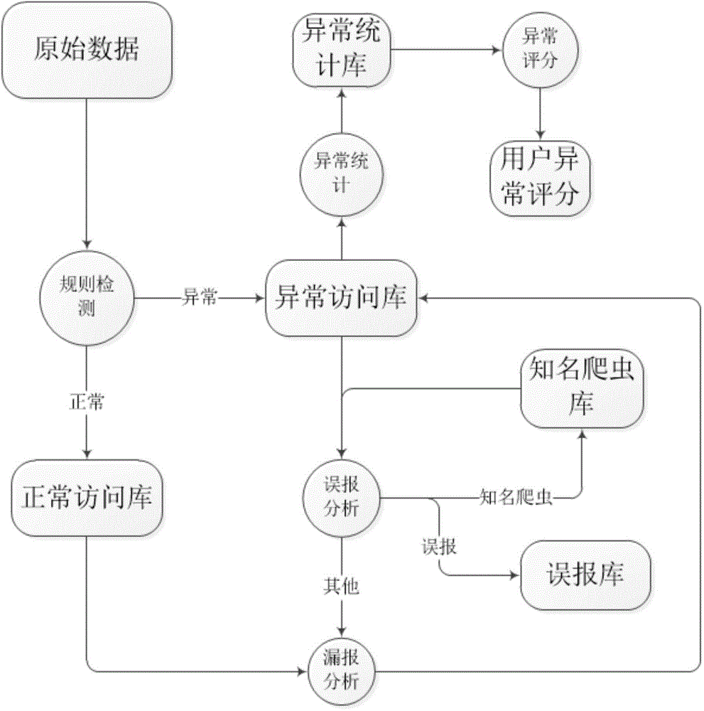 Attack detection method and system for WEB