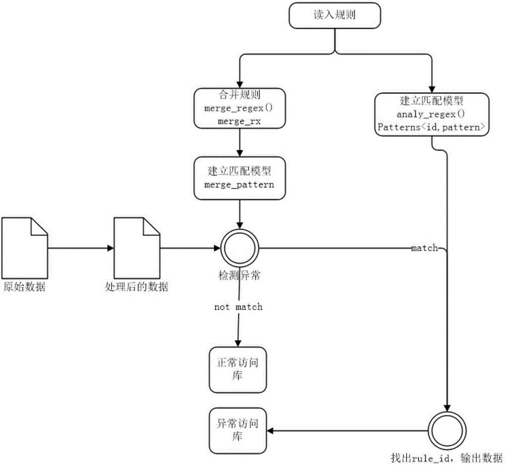 Attack detection method and system for WEB