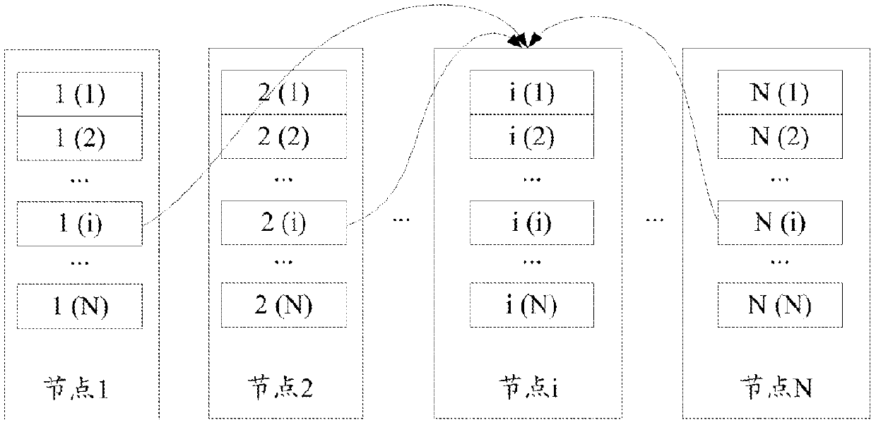 Model parameter fusion method and device