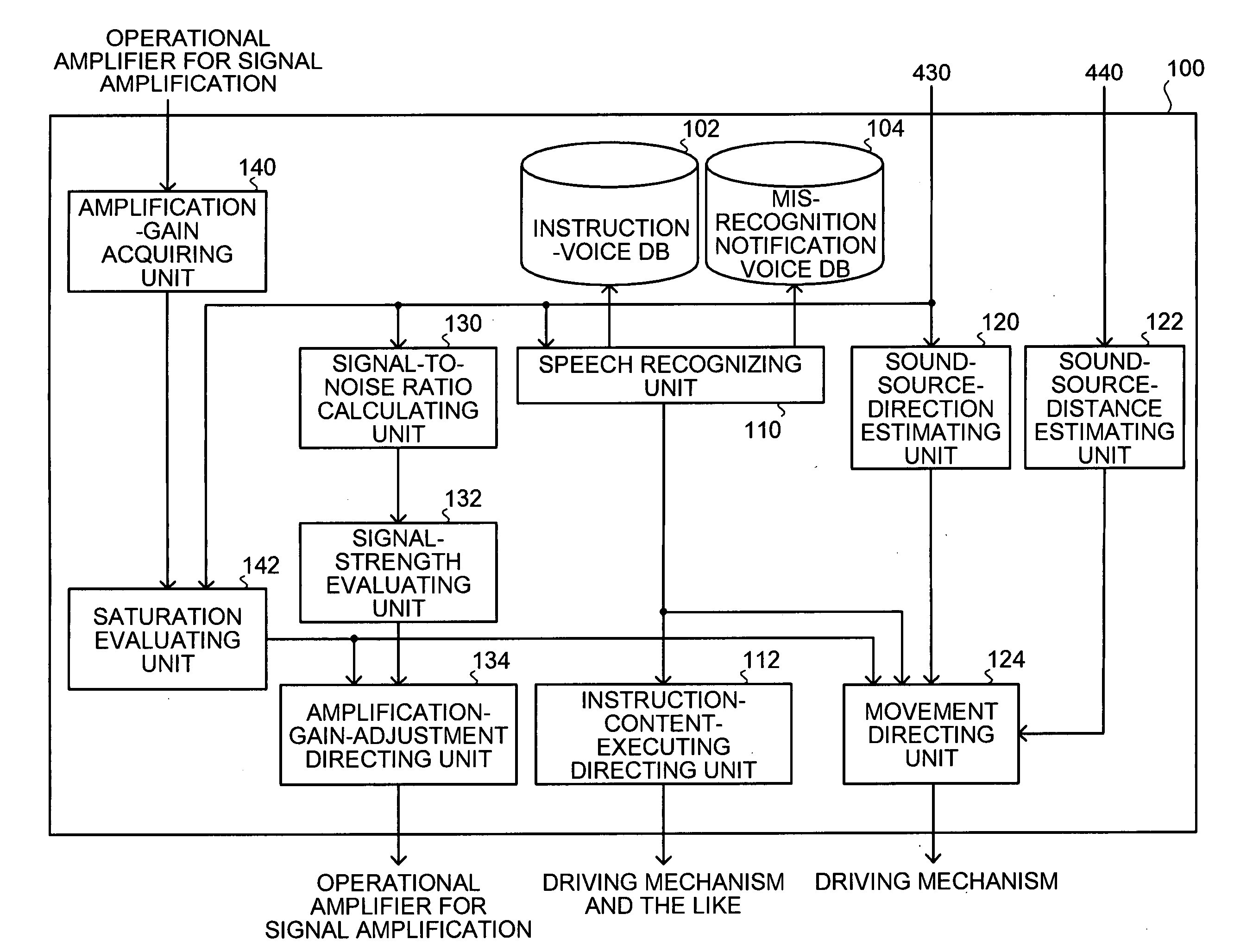 Interactive robot, speech recognition method and computer program product