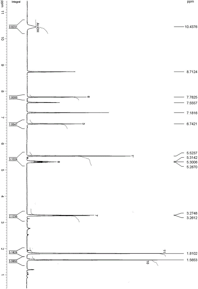 Application and method for preparing isobenzofuran compound with antibacterial activity in tobaccos by supercritical fluid chromatography