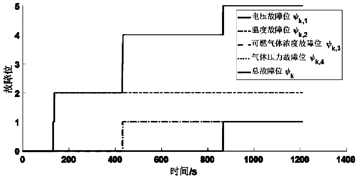 Multi-sensor information fusion power battery thermal runaway early warning method