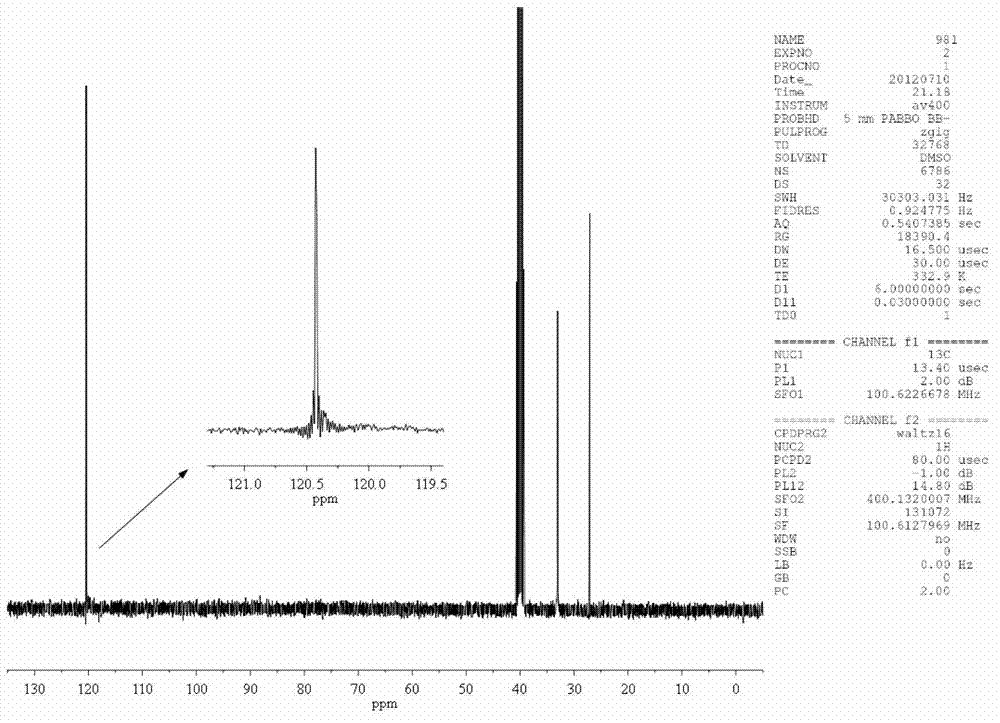 Method for preparing isotactic polyacrylonitrile and application thereof