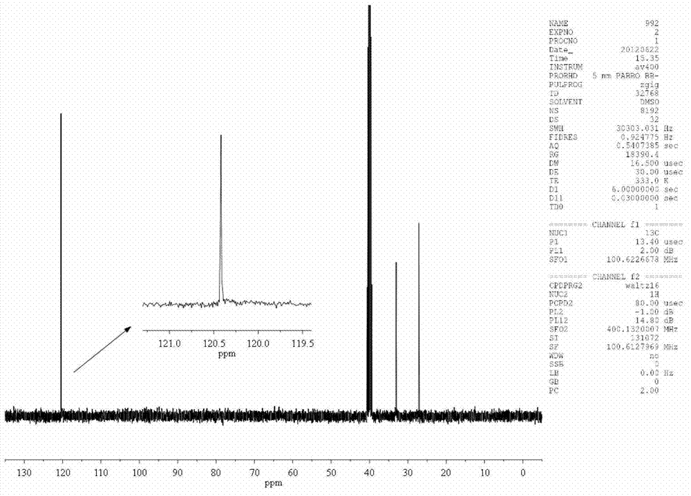 Method for preparing isotactic polyacrylonitrile and application thereof