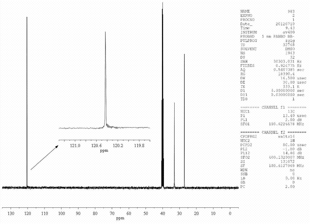 Method for preparing isotactic polyacrylonitrile and application thereof