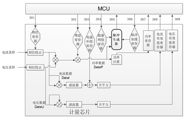 Single-phase intelligent energy meter distributed correction method