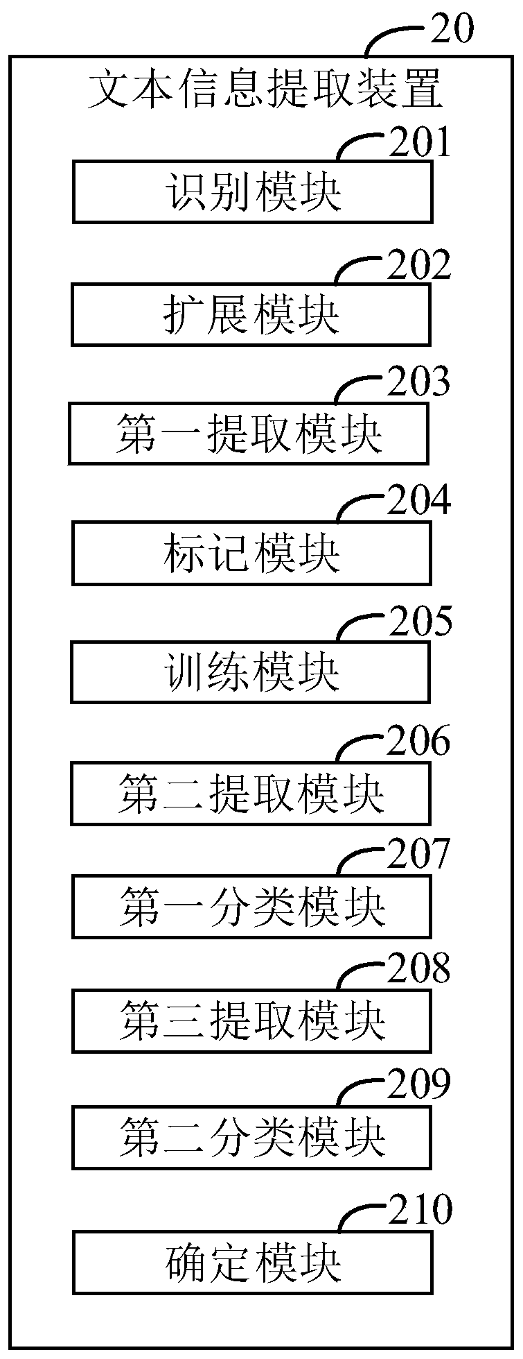 Text information extraction method and device, computer equipment and storage medium