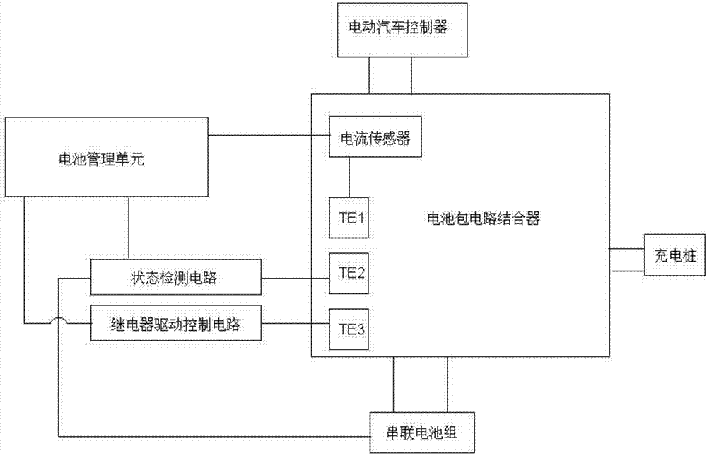 Power-off system for battery pack of electric car