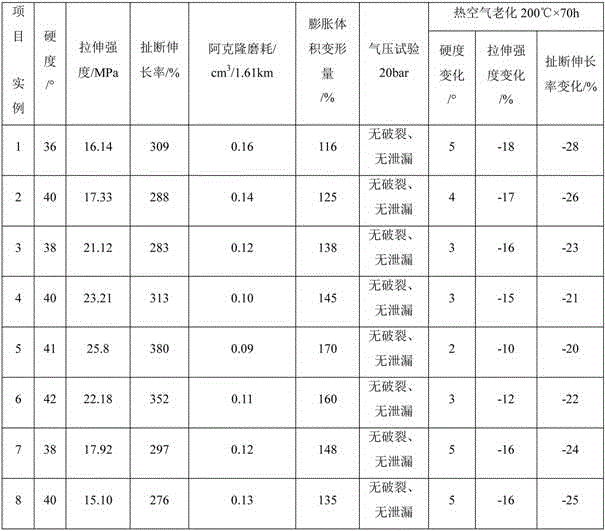 High-pressure-resistance abrasion-resistance dustproof capsule and preparation method thereof