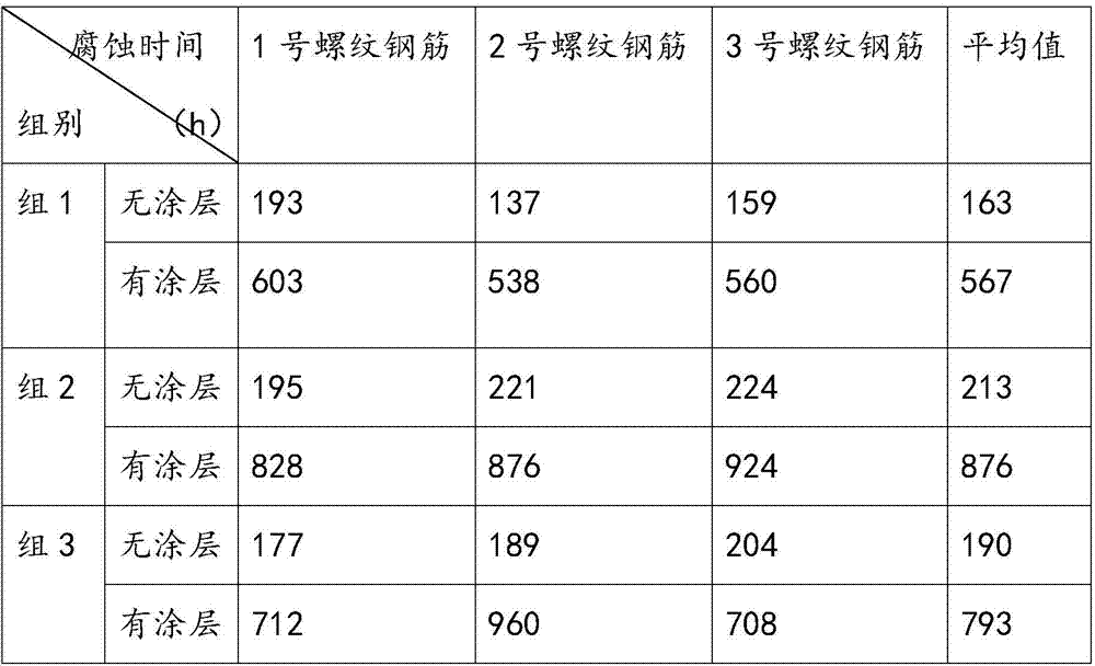 A kind of tough coating for anticorrosion of steel bar and coating method thereof