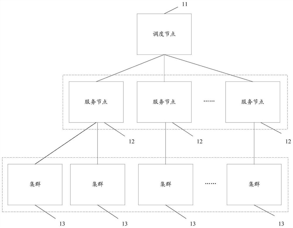 Cluster data migration method and device and electronic equipment