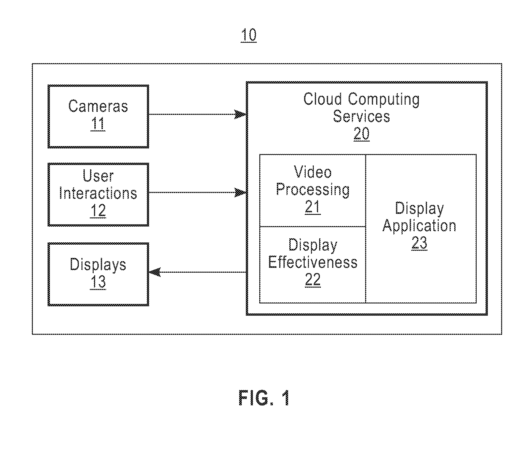 Measuring display effectiveness with interactive asynchronous applications