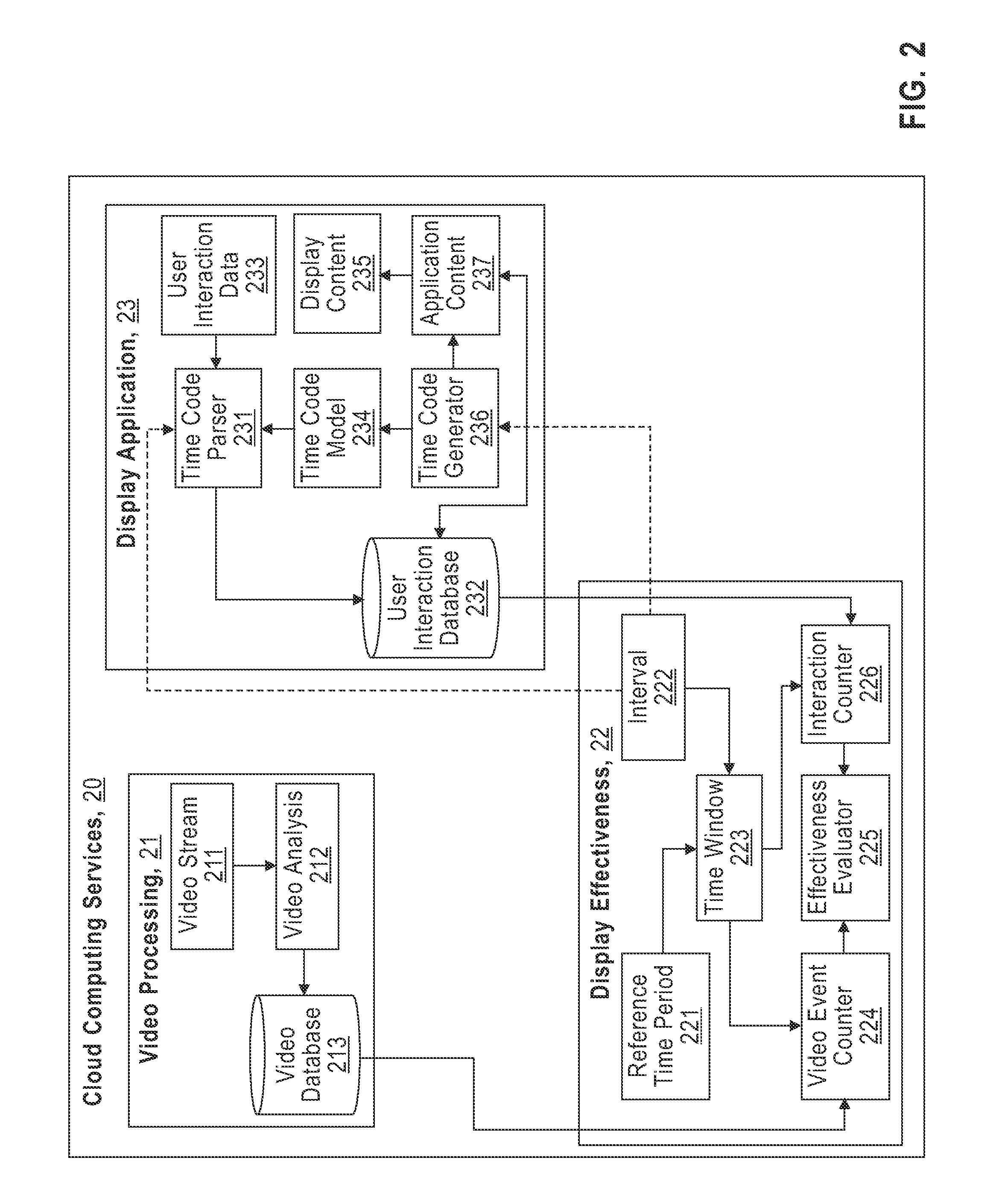 Measuring display effectiveness with interactive asynchronous applications