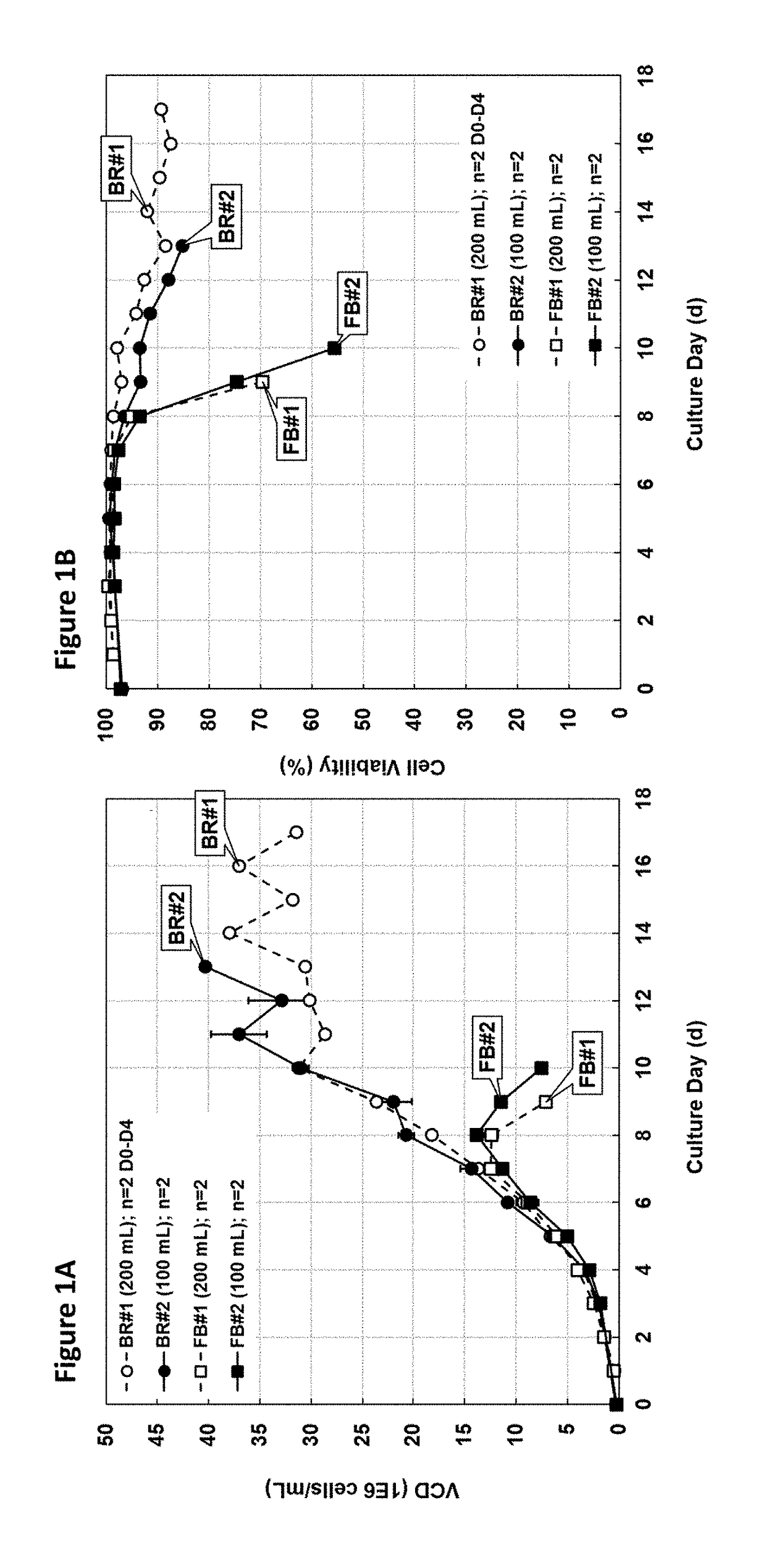 Production of Extracellular Vesicles in Single-Cell Suspension using Chemically-Defined Cell Culture Media