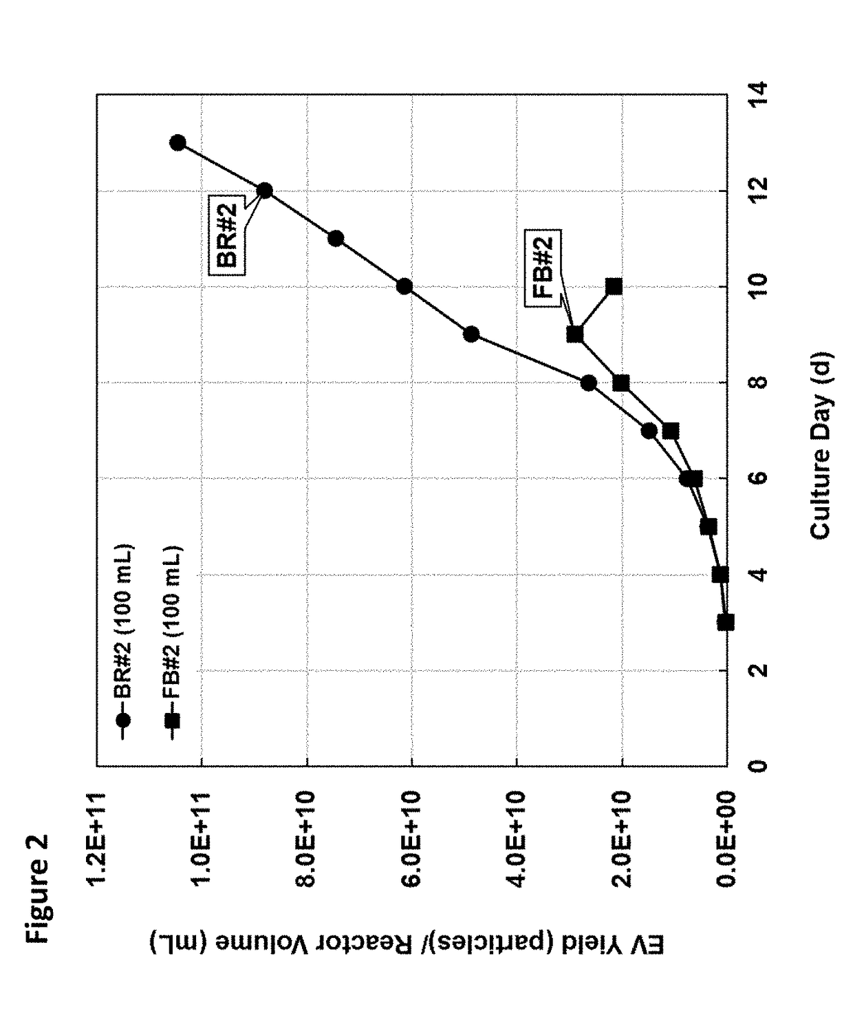 Production of Extracellular Vesicles in Single-Cell Suspension using Chemically-Defined Cell Culture Media