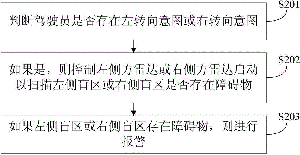 Vehicle safety monitoring method, vehicle safety monitoring system and vehicle having same