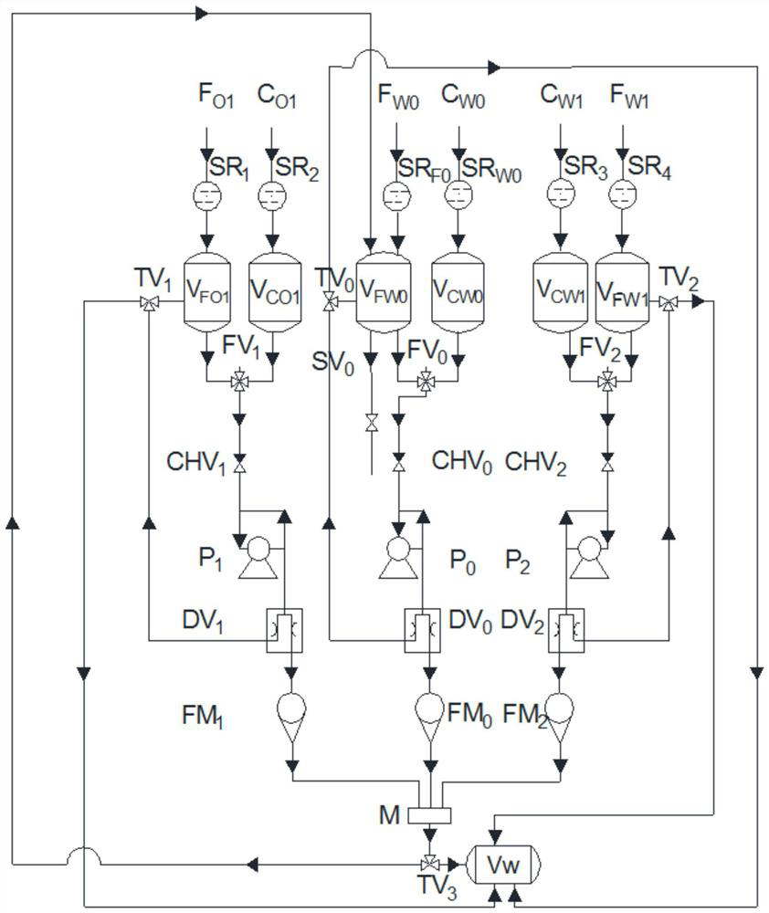 A kind of preparation method and device of nanoscale dispersion liquid