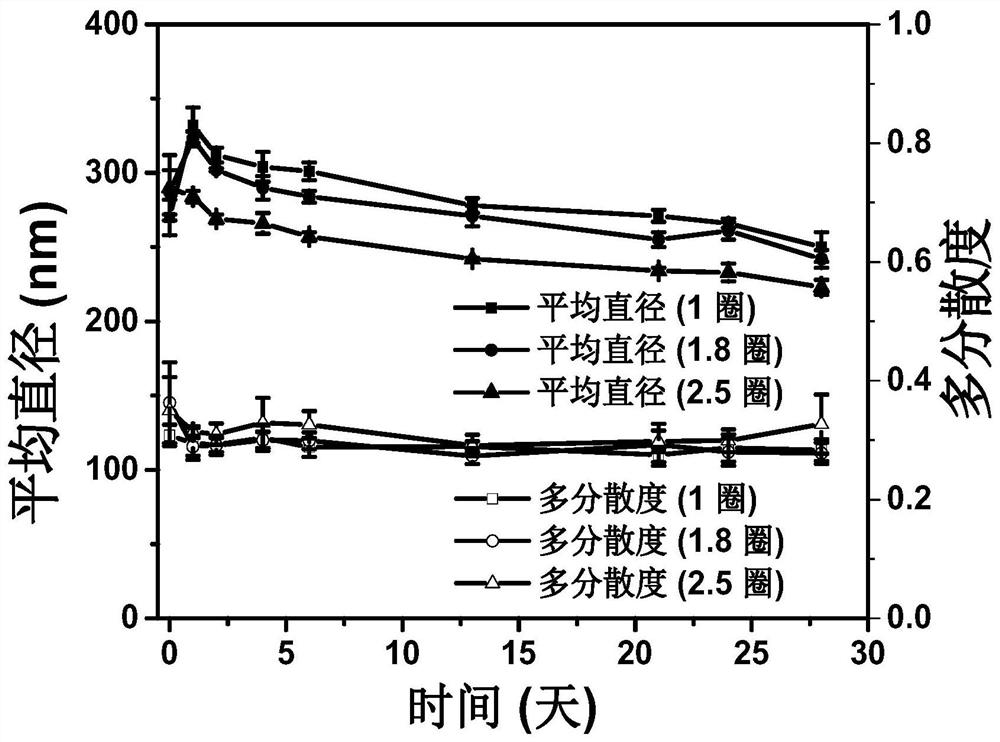 A kind of preparation method and device of nanoscale dispersion liquid