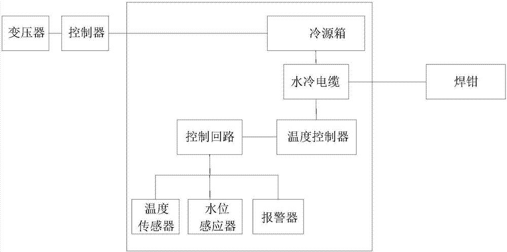 Use method of welding machine for building construction