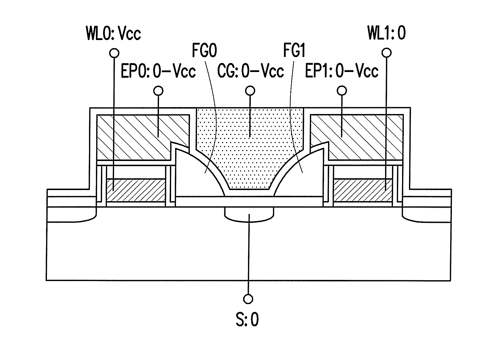 Non-volatile memory and manufacturing method thereof