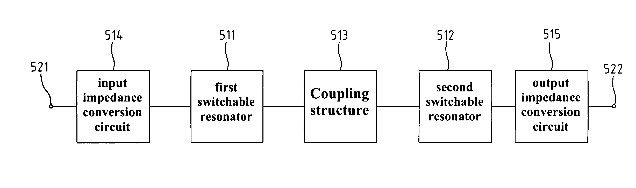 Switchable dual-band filter