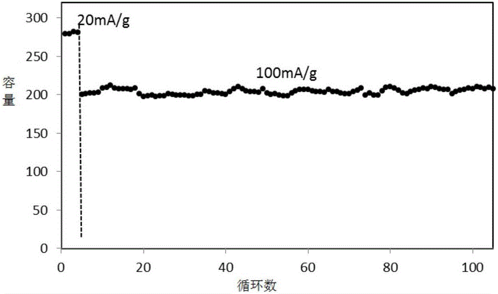 Phenolic resin-based hard carbon microspheres, preparation method thereof, negative electrode material and secondary battery